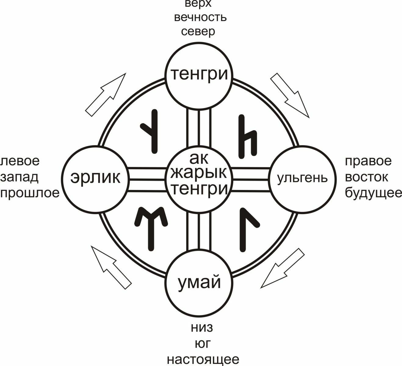 Religion in Kazakhstan